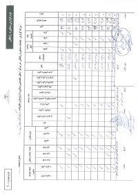 مشاوره رایگان فردی