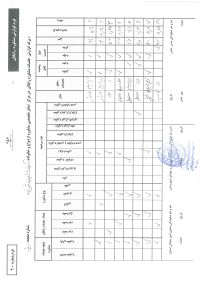 فرم گزارش مشاوره رایگان