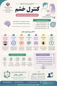 آموزش پیش از ازدواج