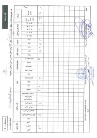 جمع بندی مشاورهفردی