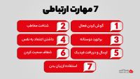 مشاوره پیش ازدواج