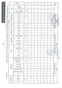 جمع بندی مشاوره رایگان